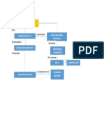 Mapa Conceptual 1