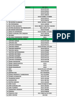 Daftar Nomor Telepon Penting