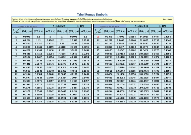 # Ekonomi Teknik - Table Rumus Simbolis | PDF