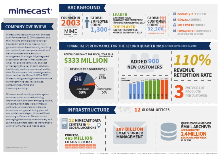 Mimecast Company Overview 2019 | PDF | Fiscal Year | Cloud Computing