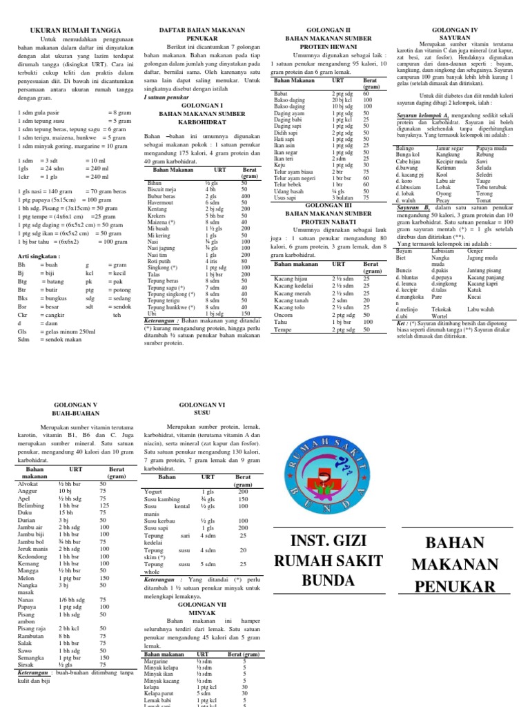 Ukuran Rumah Tangga | PDF