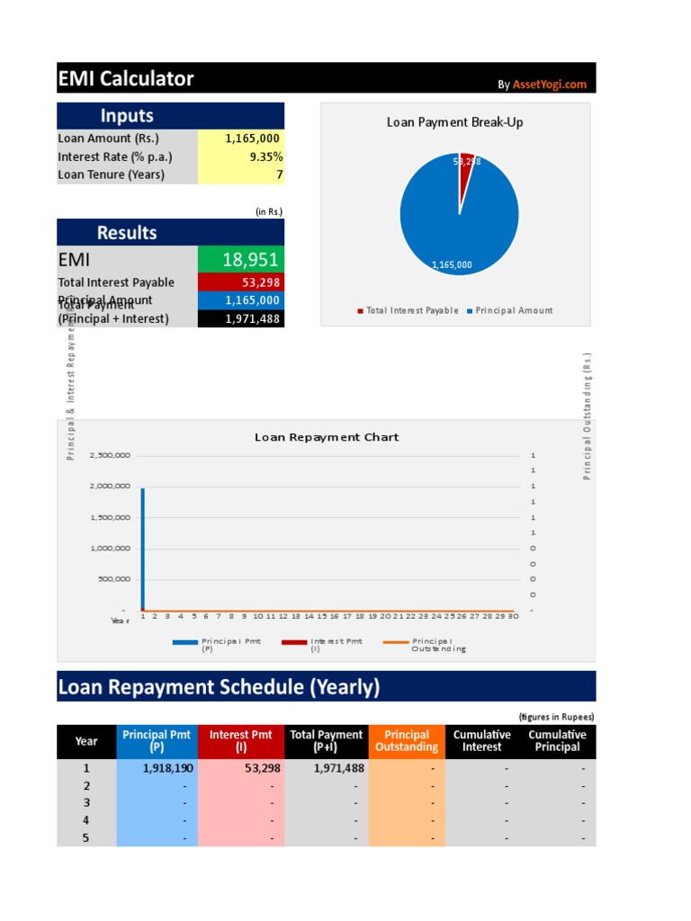 Emi Calculator Prepayment Option Interest Loans