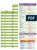 Unciation / Izgovaranje Basic Information / Osnovni Podaci: A B TZ CH CH