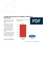 Marriage & Poverty: Hawaii