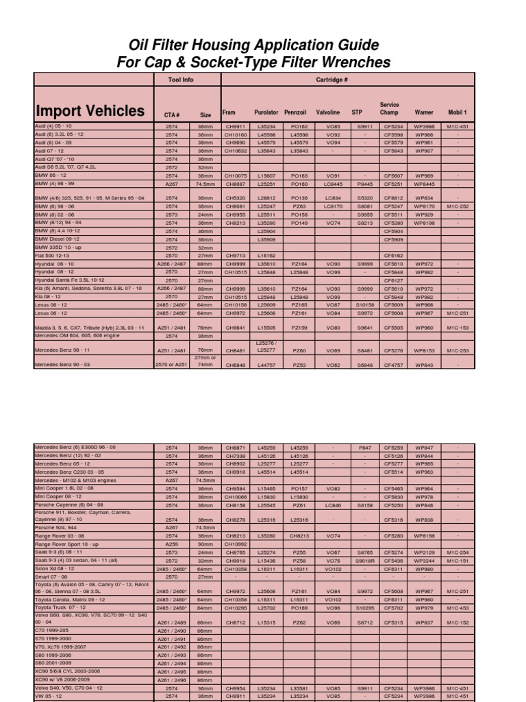 Oil Filter Application Chart PDF Pontiac Volkswagen