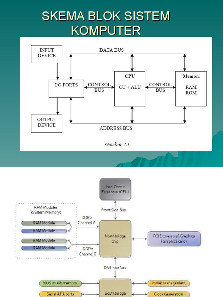 Skema Blok Sistem Komputer Skema Blok Sistem Komputer