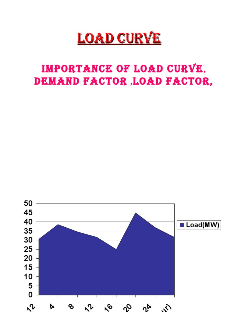 Loadcurve 120427075031 Phpapp01 | PDF