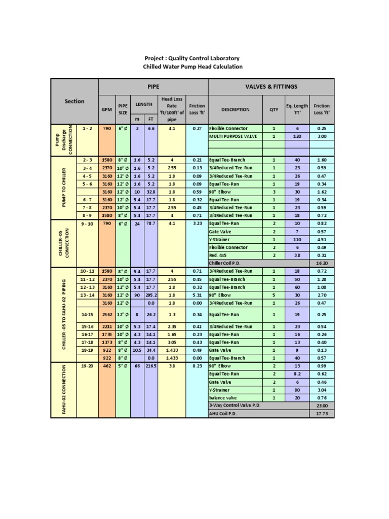 Chilled Water Pump Head Calculation PDF Pump Pipe (Fluid Conveyance)