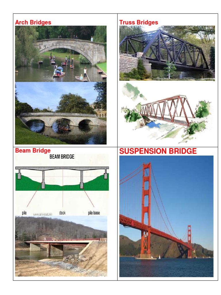 A Classification and Comparison of Major Bridge Types Arches, Trusses
