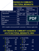 Clinical Findings in Community-Acquired Bacterial Meningitis