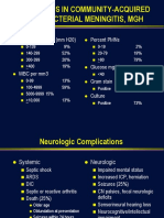 CSF Findings in Community-Acquired Acute Bacterial Meningitis, MGH