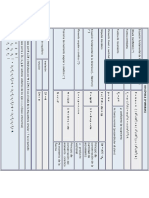 Tabla formulas Dinamica.pdf