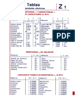 Propiedades electricas (1).pdf