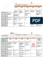 Semiología Bibliografía CIV 2019