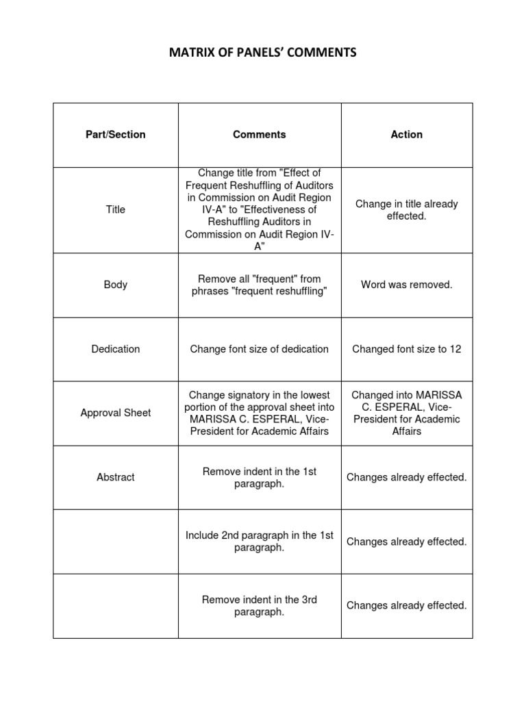 Audit Reshuffling Comments Matrix | PDF | Audit | Accounting And Audit