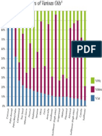 Fatty Acid Percentages of Dietary Oils