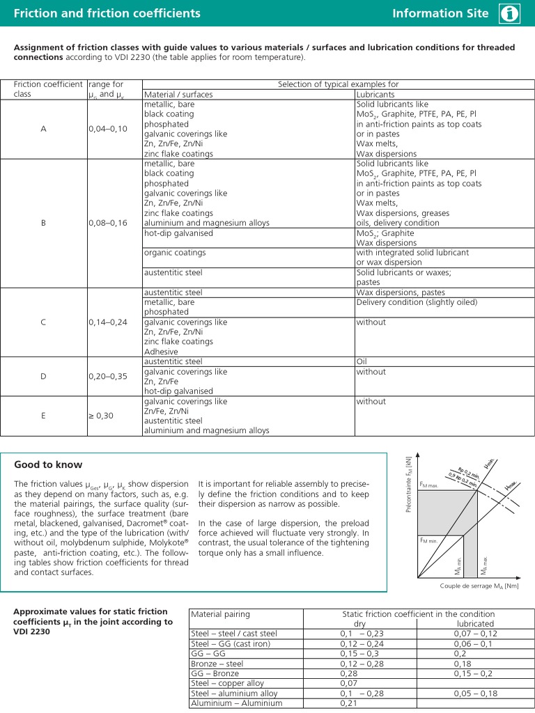 Friction Coefficients PDF PDF Zinc Lubricant
