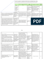 Tabulated Analysis of Key Clauses of Concern in Protection of Information Bill (Poib)