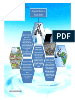 Mapa Conceptual Cuidado Del Agua PDF