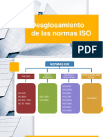 Desglosamiento de Las Normas ISO