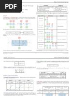 Cheatsheet Recurrent Neural Networks