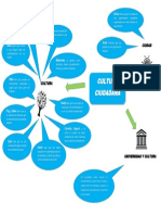 Mapa Mental Cultura Ciudadana