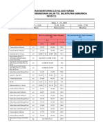 Monitoring Laporan Harian WIKA PDF