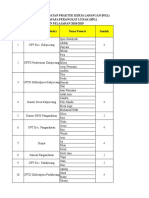 Daftar Penemppatan PKL RPL