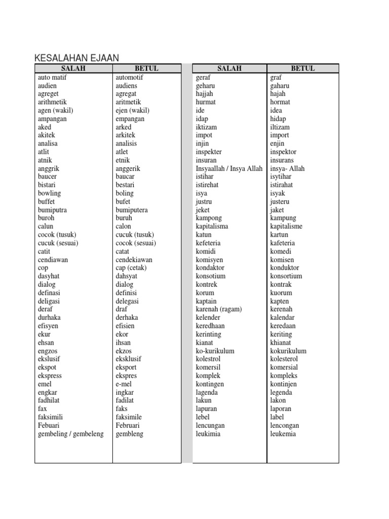 Kesalahan Tatabahasa Ejaan