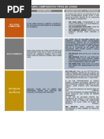 Tipos de Cosas - Derecho Romano