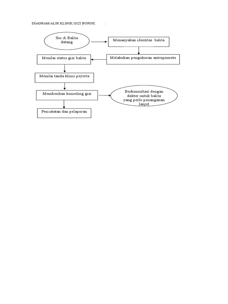 Diagram Alir | PDF