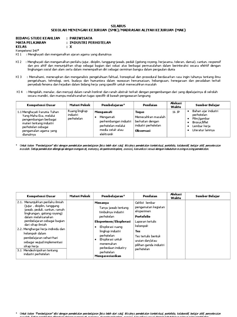 Soal Industri Perhotelan Kelas 11 Semester 2