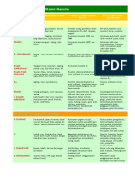 dokumen.tips_tabel-vitamin-dan-mineral.doc