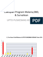 Cakupan Program Malaria, DBD, & Survailean