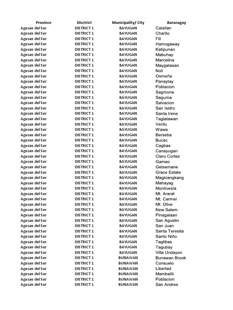 List of Barangays by Municipality Province of Agusan Del Sur PDF