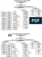 Carta Organisasi Sekolah 2018