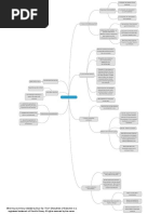 Mind Map Summary Created by Eryc Eyl. The 4 Disciplines of Execution Is A Registered Trademark of Franklincovey. All Rights Reserved by The Owner