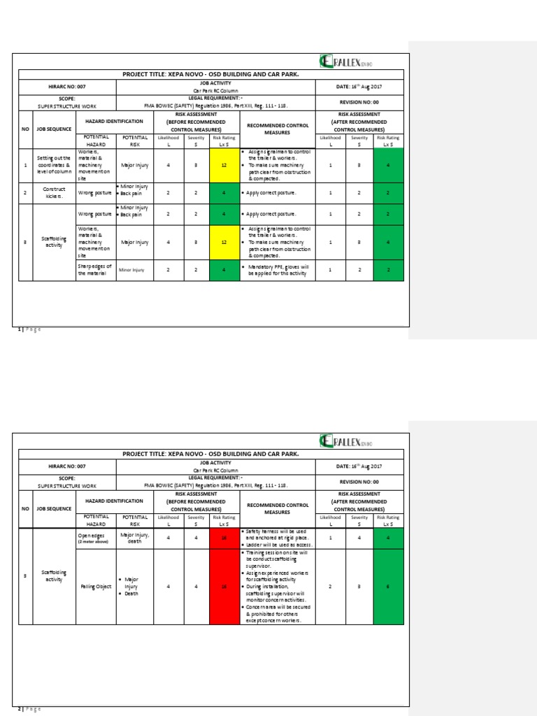 Car Park Risk Assessment Report | PDF | Personal Protective Equipment ...