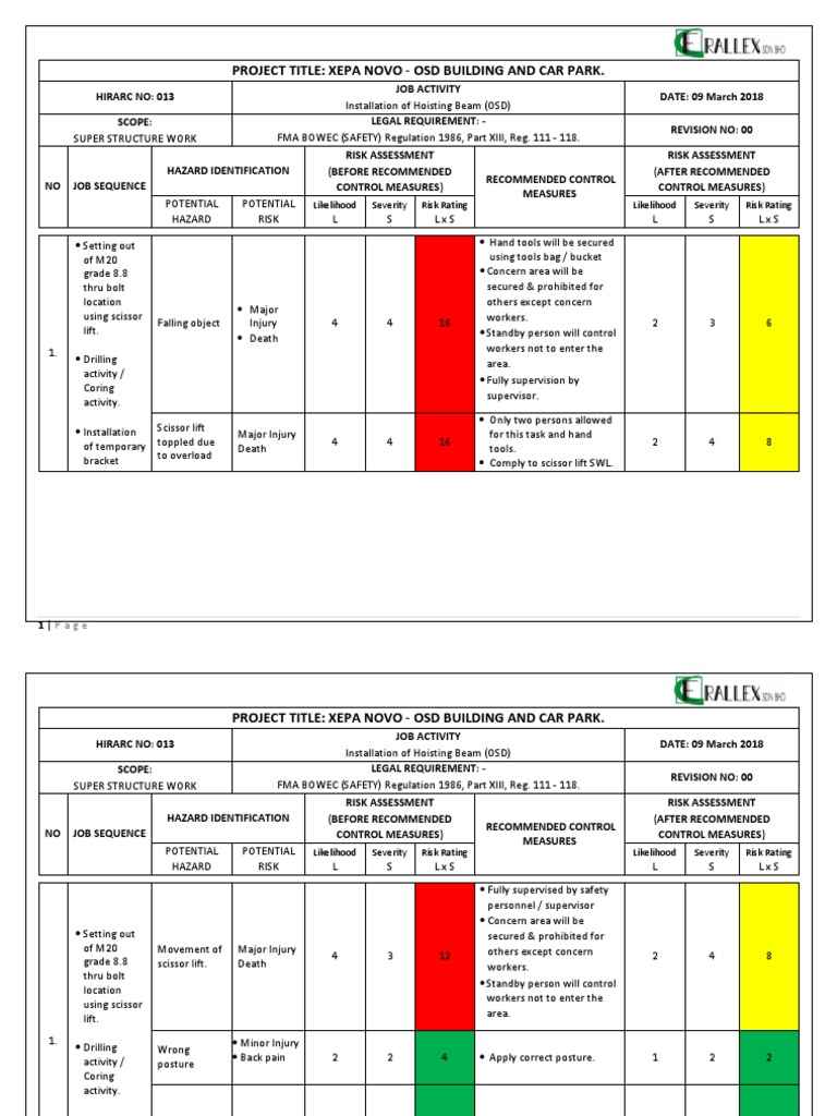 013 HIRARC Installation of Hoisting Beam.docx Risk Assessment Risk