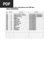 Cronologia Dos Vencedores Do TOP