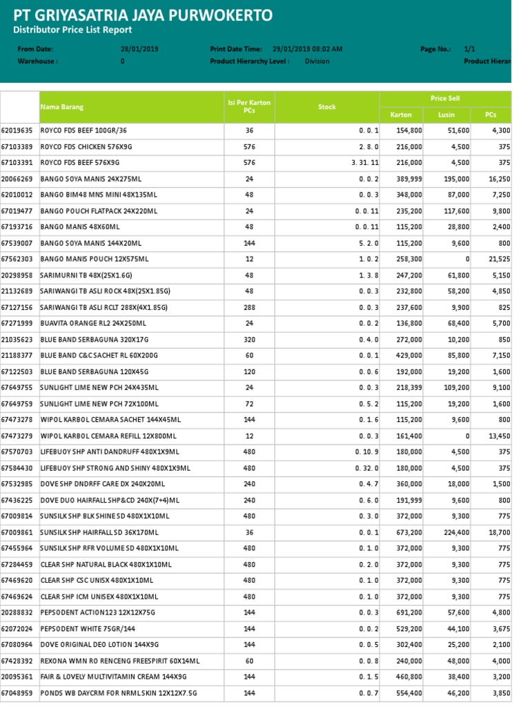 UID Price List Report 28 01 2019 | PDF | Business