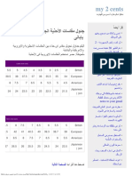 جدول مقاسات الأحذية انجليزى امريكى اوروبى يابانى - موضوعات عامة - My 2 Cents