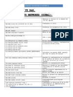 Comandos Ccna 12c 2 y 3 v5 Rs PDF