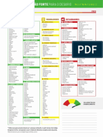 50 Receitas para Emagrecer de Vez - Código EDV