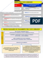 Pagamento pelo Fato Gerador