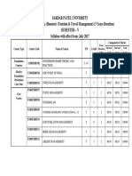 Bba Itm Vi Semester Subjects