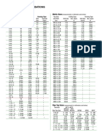 Tap Drill Data