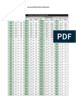 0.5 Dial Accuracy Chart PDF