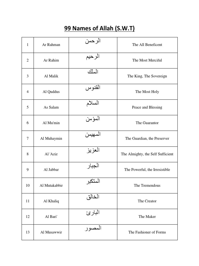 Allah's Names | PDF