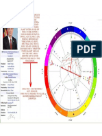 Wray Chris Natal Horoscope